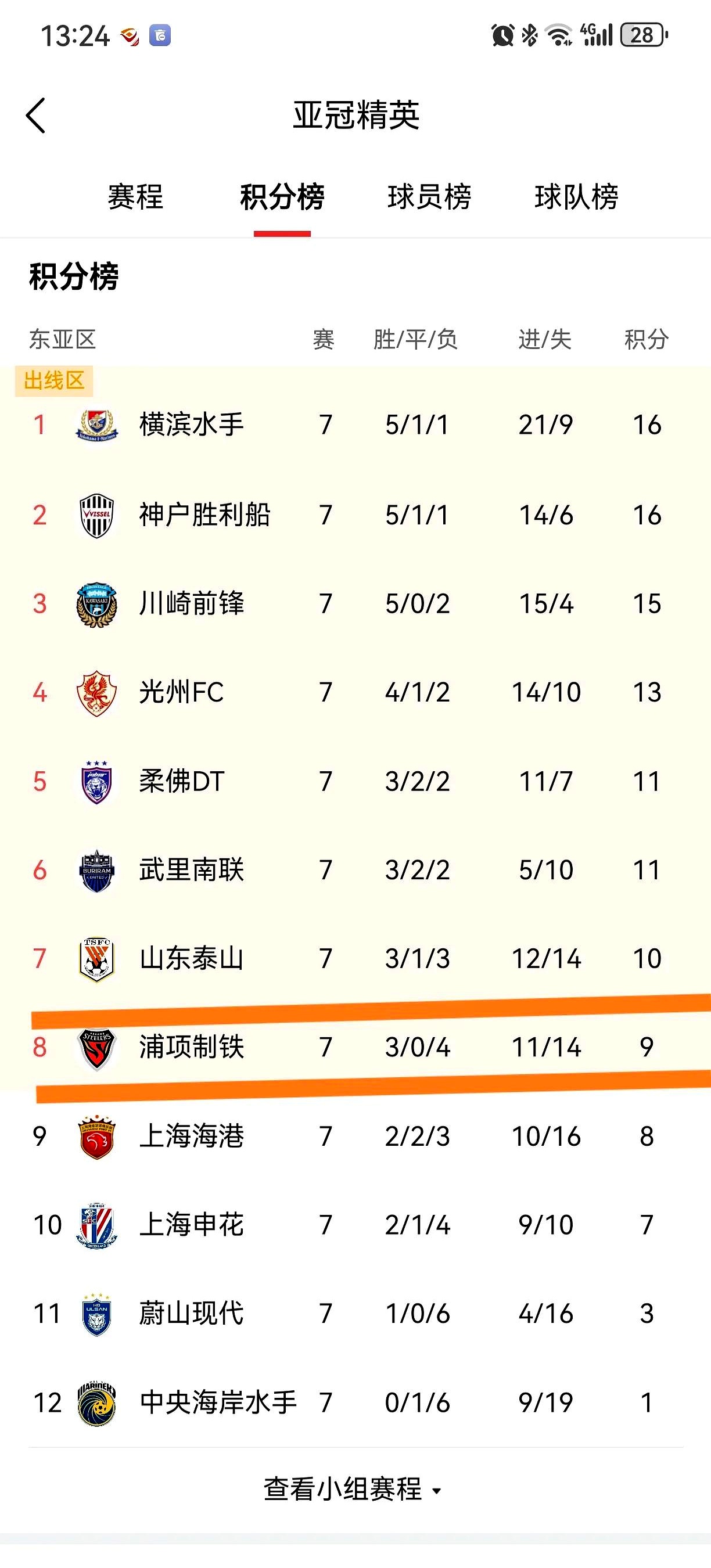 关于上海申花客场胜出,稳固积分榜位置的信息 关于上海申花客场胜出,稳固积分榜位置的信息