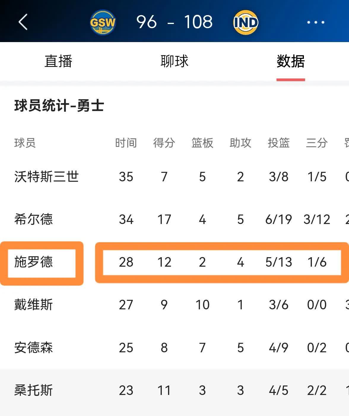 德罗巴赛事官方发布问鼎冠军新规,勇士争议不断! 德罗巴赛事官方发布问鼎冠军新规,勇士争议不断!